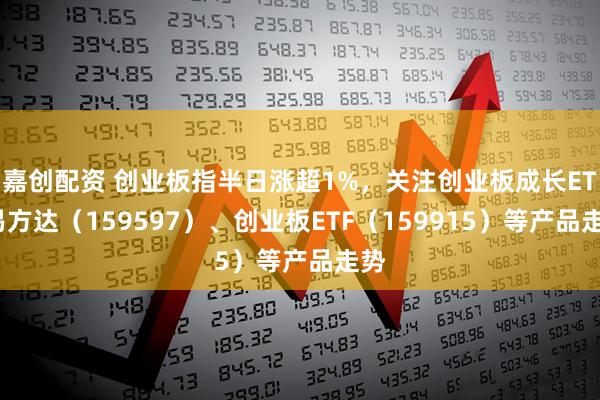 嘉创配资 创业板指半日涨超1%，关注创业板成长ETF易方达（159597）、创业板ETF（159915）等产品走势