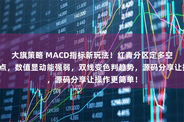 大旗策略 MACD指标新玩法！红青分区定多空，黄线标拐点，数值显动能强弱，双线变色判趋势，源码分享让操作更简单！